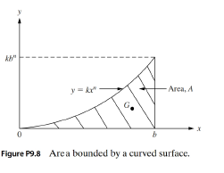 Chapter 9, Problem 8P, An area in the x -y plane is bounded by the curve y=kxn and the line x=b, as shown in Fig. P9.8. (a) 
