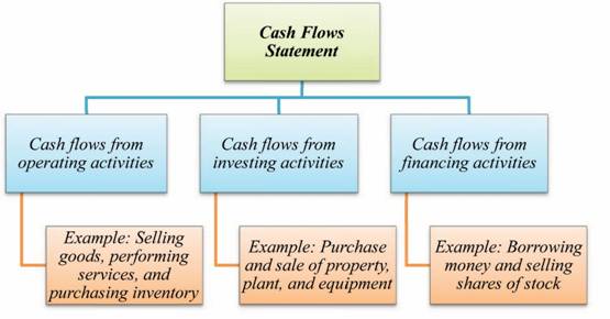 Financial Accounting, Chapter 12, Problem 12.1DIR 