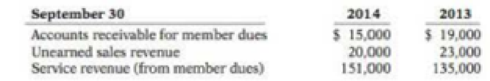 Chapter 4, Problem 4.1AP, The following selected data are taken from the comparative financial statements of American Curling 