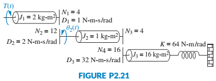 Chapter 2, Problem 36P, For the rotational system shown in Figure P2.21, find the transfer function, Gs=2s/Ts . [Section: 