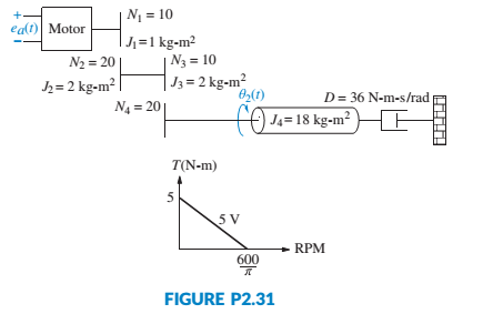 Chapter 2, Problem 46P, The motor whose torque-speed characteristics are shown in Figure P2.31 drives the load shown in the 