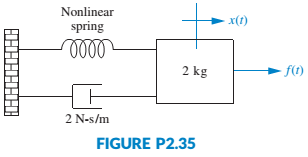 Chapter 2, Problem 56P, For the translational mechanical system with a nonlinear spring shown in Figure P2.35, find the 