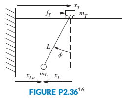 Chapter 2, Problem 59P, Figure P2.36 shows a crane hoisting a load. Although the actual system's model is highly nonlinear, 