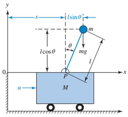 Chapter 3, Problem 30P, Figure P3.17 shows a free-body diagram of an inverted pendulum, mounted on a cart with a mass, M. 