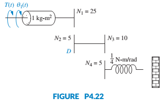 Chapter 4, Problem 77P, Given the system shown in Figure P4.22, find the damping, D, to yield a 30% overshoot in output 