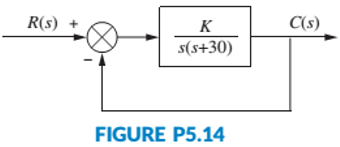 Chapter 5, Problem 14P, For the system of Figure P5.14, find the value of K that yields 10% overshoot for a step input. 