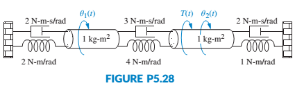Chapter 5, Problem 38P, State Space SS 38. Consider the rotational mechanical system shown in Figure P5.28. a. Represent the 