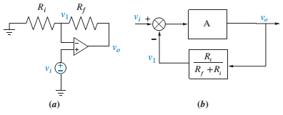 Chapter 5, Problem 52P, Figure P5.33 shows a noninverting operational amplifier. FIGURE P5.33 a. Noninverting amplifier; b. 