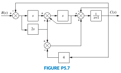 Chapter 5, Problem 7P, Find the unity feedback system that is equivalent to the system shown in Figure P5.7. [Section: 5.2] 