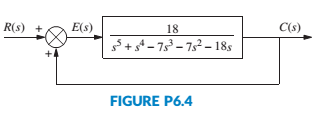 Chapter 6, Problem 18P, For the system of Figure P6.4, tell how many closed-loop poles are located in the right half-plane. 