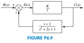 Chapter 6, Problem 42P, Find the range of K to keep the system shown in Figure P6.9 stable. [Section: 6.4] 