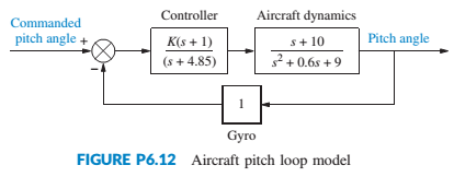 Chapter 6, Problem 56P, A model for an airplane’s pitch loop is shown in Figure P6.12. Find the range of gain, K, that will 