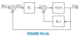Chapter 6, Problem 66P, The system shown in Figure P6.16 has G1s=1/ss+2s+4 . Find the following: a. The value of K2for which 