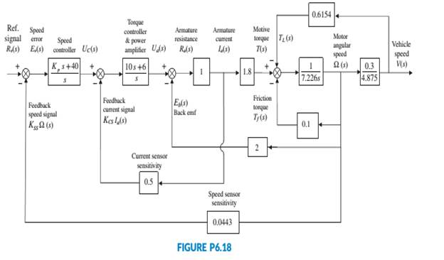 Chapter 6, Problem 69P, Hybrid vehicle. Figure P6.l8 shows the HEV system presented in Chapter 5, where parameter values 