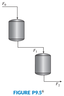 Chapter 9, Problem 38P, Figure P9.5 shows a two-tank system. The liquid inflow to the upper tank can be controlled using a 