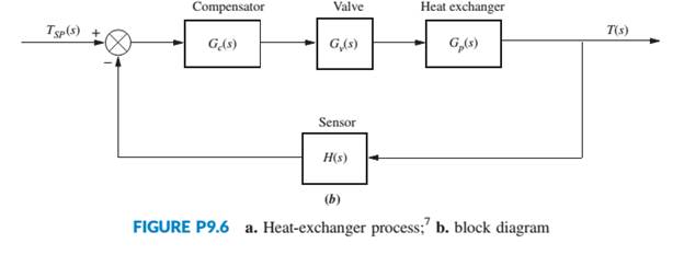 Chapter 9, Problem 39P, Figure P9.6(a) shows a heat-exchanger process whose purpose is to maintain the temperature of a , example  2