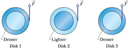 Chapter 10, Problem 10Q, Figure 10-27 shows three flat disks of the same radius that can rotate about their centers like 
