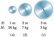Chapter 10, Problem 12Q, Figure 10-29 shows three disks, each with a uniform distribution of mass. The radii R and masses M 