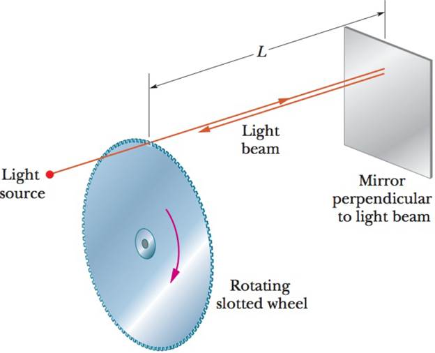 Chapter 10, Problem 29P, Figure 10-32 shows an early method of measuring the speed of light that makes use of a rotating 