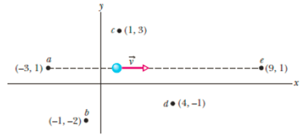Chapter 11, Problem 10Q, Figure 11-29 shows a particle moving at constant velocity v and five points with their xy 