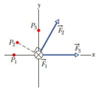 Chapter 11, Problem 5Q, In Fig. 11-26, three forces of the same magnitude are applied to a particle at the origin F1 acts 