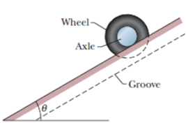 Chapter 11, Problem 81P, SSM A uniform wheel of mass 10.0 kg and radius 0.400 m is mounted rigidly on a massless axle through 