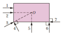 Chapter 11, Problem 8Q, Figure 11-27 shows an overhead view of a rectangular slab that can spin like a merry-go-round about 