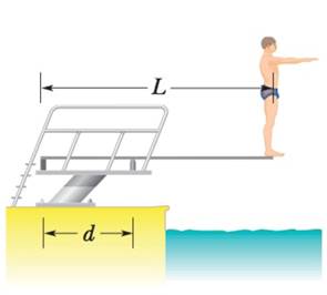 Chapter 12, Problem 11P, SSMFigure 12-29 shows a diver of weight 580 N standing at the end of a diving board with a length of 