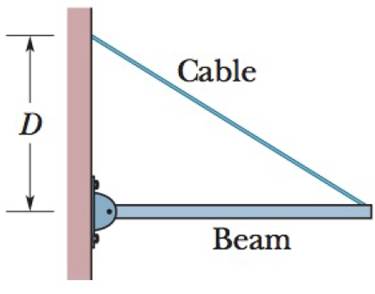 Chapter 12, Problem 17P, In Fig. 12-34, a uniform beam of weight 500 N and length 3.0 m is suspended horizontally. On the 