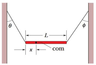 Chapter 12, Problem 31P, GO In Fig. 12-47, a nonuniform bar is suspended at rest in a horizontal position by two massless 