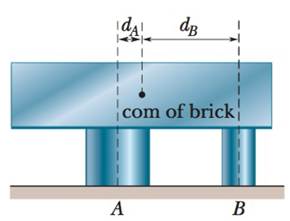 Chapter 12, Problem 45P, In Fig. 12-56, a lead brick rests horizontally on cylinders A and B. The areas of the top faces of 