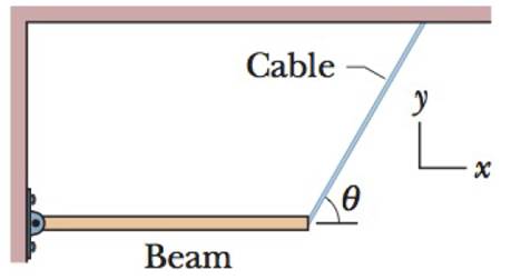 Chapter 12, Problem 66P, A uniform beam is 5.0 m long and has a mass of 53 kg. In Fig. 12-74, the beam is supported in a 