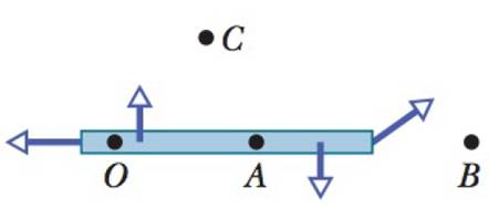 Chapter 12, Problem 6Q, Figure 12-19 shows an overhead view of a uniform stick on which four forces act. Suppose we choose a 