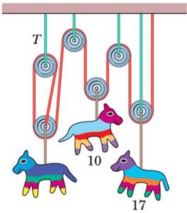 Solved A pinata is hanging from a rope represented by force