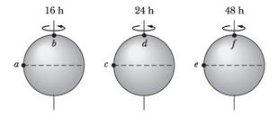 Chapter 13, Problem 11Q, Figure 13-30 shows three uniform spherical planets that are identical in size and mass. The periods 