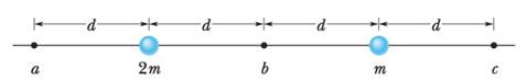 Chapter 13, Problem 12Q, In Fig. 13-31, a particle of mass m which is not shown is to be moved from an infinite distance to 