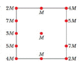 Chapter 13, Problem 1Q, In Fig. 13-21, a central particle of mass M is surrounded by a square array of other particles, 