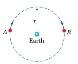 Chapter 13, Problem 60P, In Fig. 13-50, two satellites, A and B, both of mass m = 125 kg, move in the same circular orbit of 
