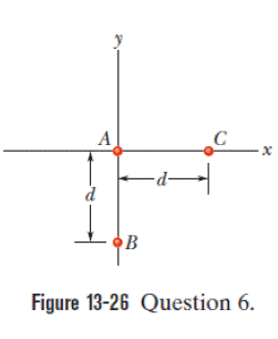 Chapter 13, Problem 6Q, In Fig. 13-26, three particles are fixed in place. The mass of B is greater than the mass of C. Can 