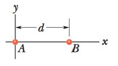 Chapter 13, Problem 7P, One dimension. In Fig. 13-33, two point particles are fixed on an x axis separated by distance d, 