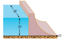 Chapter 14, Problem 24P, GO In Fig. 14-35, water stands at depth D = 35.0 m behind the vertical upstream face of a dam of 