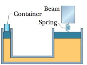 Chapter 14, Problem 29P, In Fig 14-37, a spring of spring constant 3.00  104 N/m is between a rigid beam and the output 