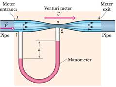 Chapter 14, Problem 65P, SSM WWW A venturi meter is used to measure the flow speed of a fluid in a pipe. The meter is 