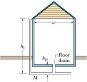Chapter 14, Problem 72P, GO A very simplified schematic of the rain drainage system for a home is shown in Fig. 14-55. Rain 