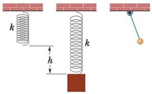 Chapter 15, Problem 108P, Figure 15-61 shows that if we hang a block on the end of a spring with spring constant k, the spring 