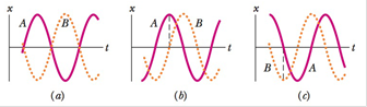 Chapter 15, Problem 12Q, Figure 15-29 gives, for three situations, the displacements xt of a pair of simple harmonic 