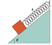 Chapter 15, Problem 25P, GO In Fig. 15-36, a block weighing 14.0 N, which can slide without friction on an incline at angle  