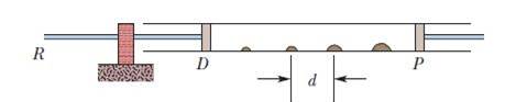 Chapter 17, Problem 107P, Kundts method for measuring the speed of sound. In Fig. 17-51. a rod R is clamped at its center; a 