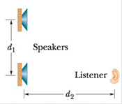 Chapter 17, Problem 21P, SSM In Fig. 17-37, two speakers separated by distance d1 = 2.00 m are in phase. Assume the 