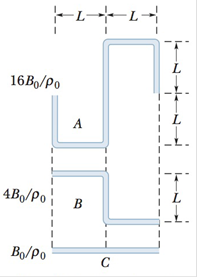 Chapter 17, Problem 3Q, In Fig. 17-26, three long tubes A,B, and C are filled with different gases under different 